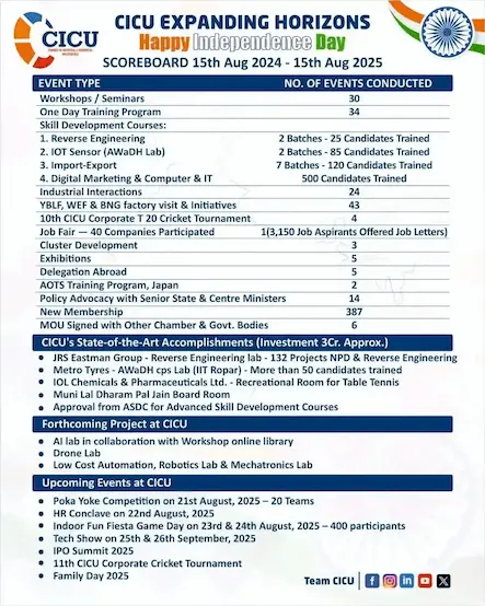 scoreboard_of_cicu_india_image
